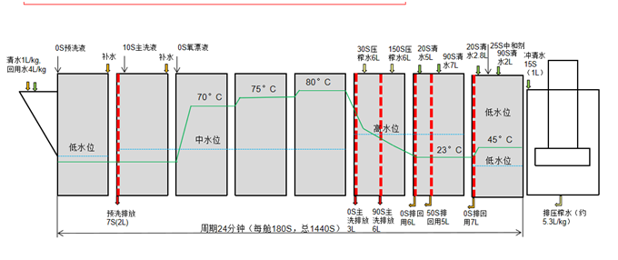 
		洗衣龙
	(图5)