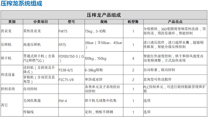 
		酒店医疗高效率压榨式洗衣龙
		(图2)